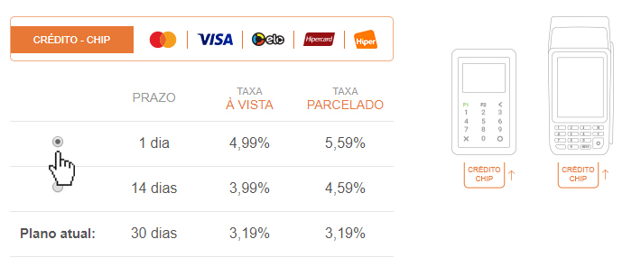 Plano 1 dia